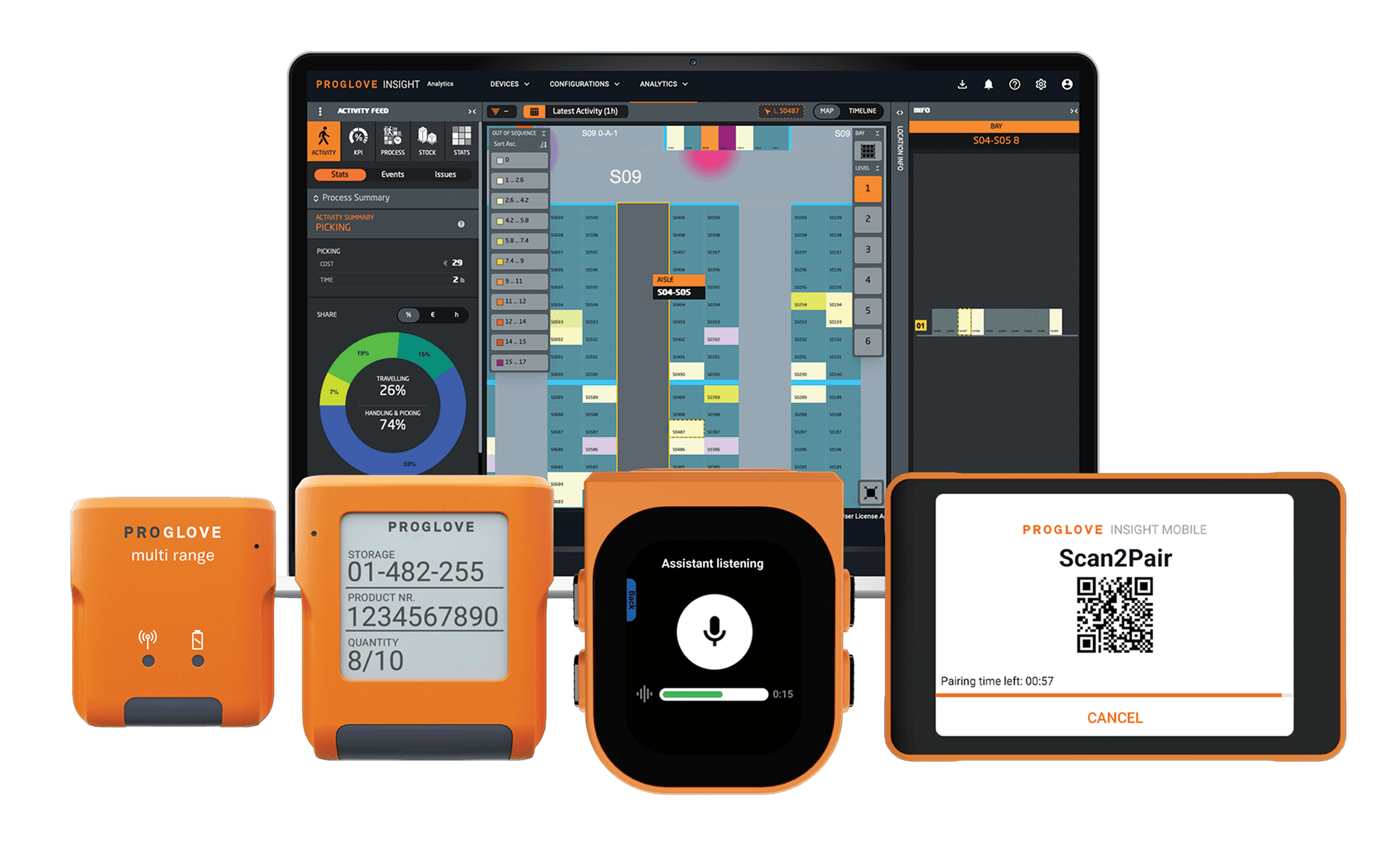 Wearable technology with intelligent analytics | ProGlove